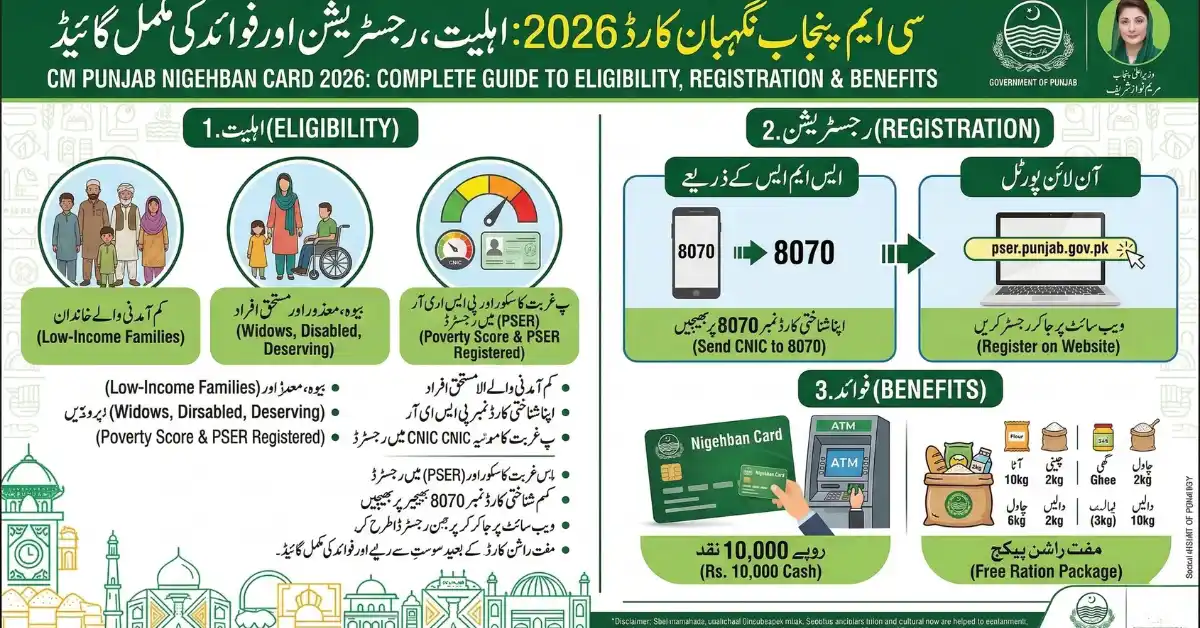 CM Punjab Nigehban Card 2026 Complete Guide to Eligibility, Registration & Benefits