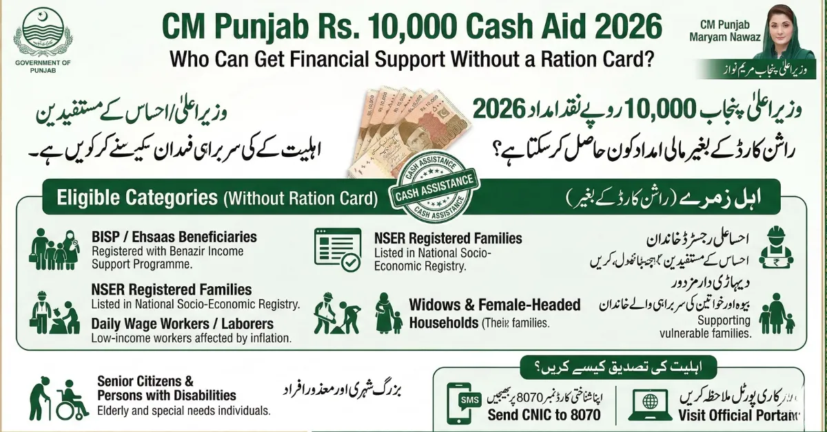CM Punjab Rs. 10,000 Cash Aid 2026 – Who Can Get Financial Support Without a Ration Card