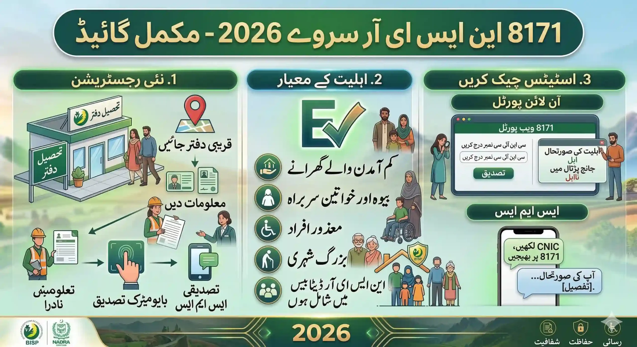 Ehsaas 8171 NSER Survey 2026 – Complete Guide to Registration, Eligibility & Status Check