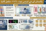 Pakistan New Currency Notes 2026 – Complete Details, Designs & Security Features