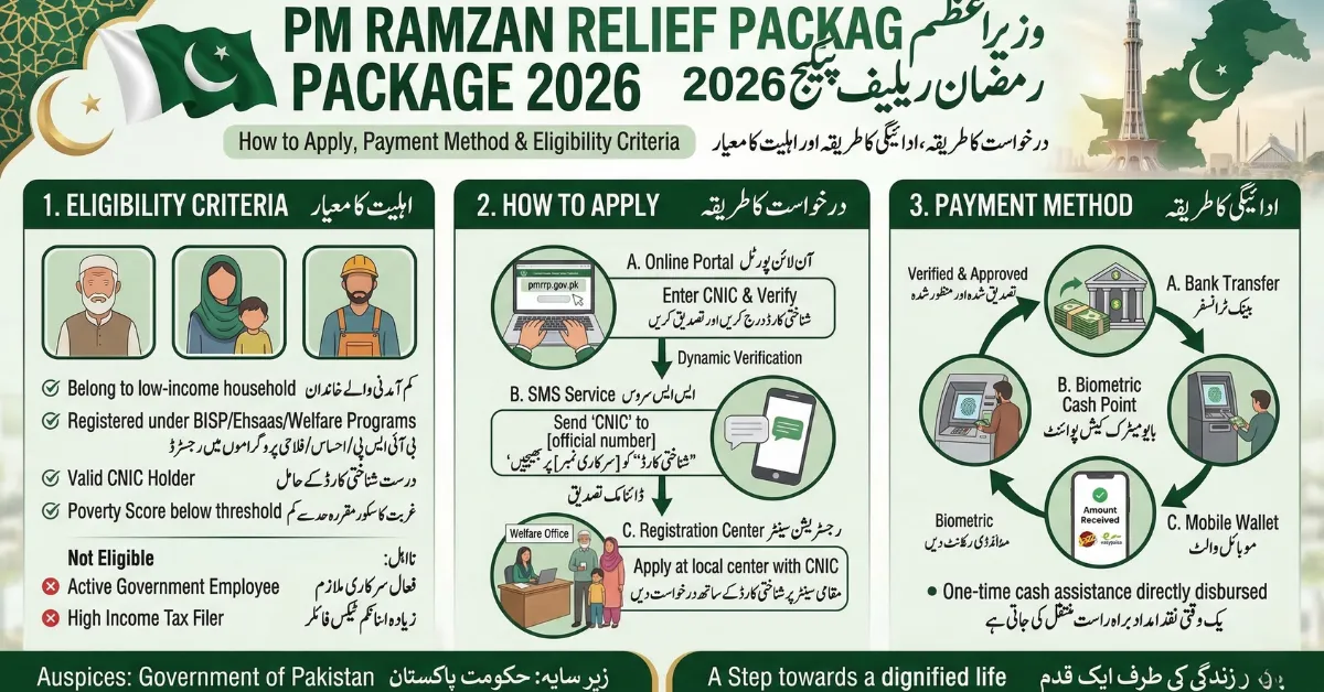 PM Ramzan Relief Package 2026 – How to Apply, Payment Method & Eligibility Criteria